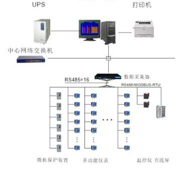 浙中总部经济中心电力监控系统的设计与应用 安科瑞 王阳